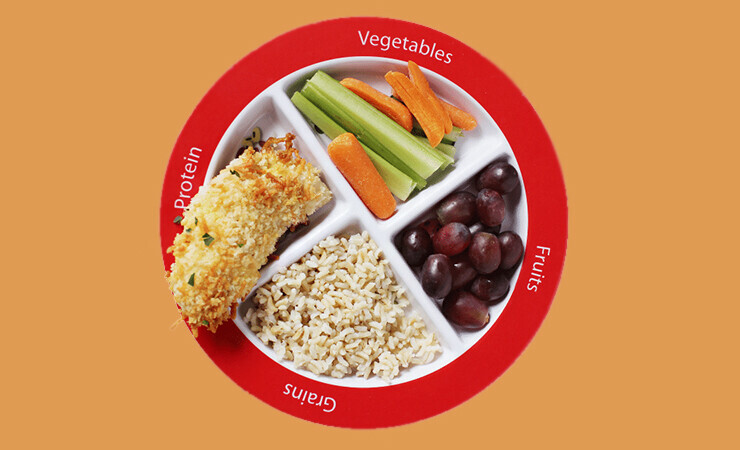 American Plate Method