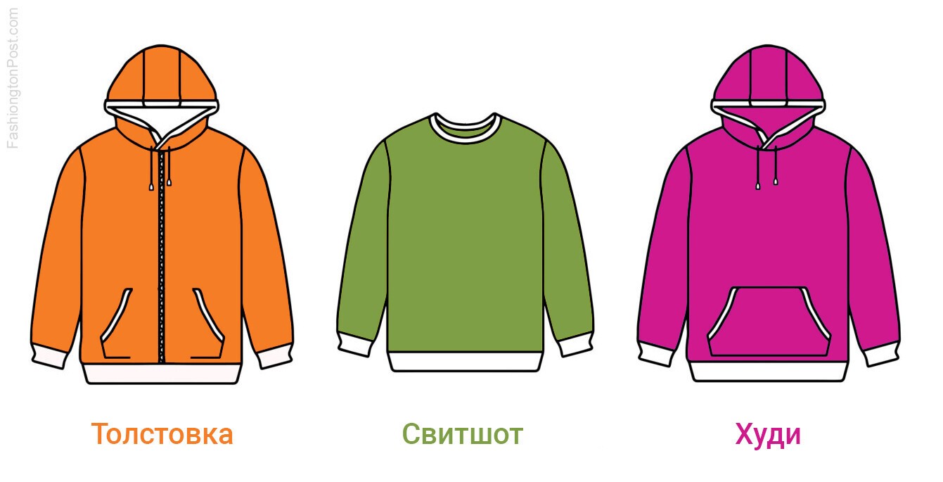 Sweatshirt hoodie difference