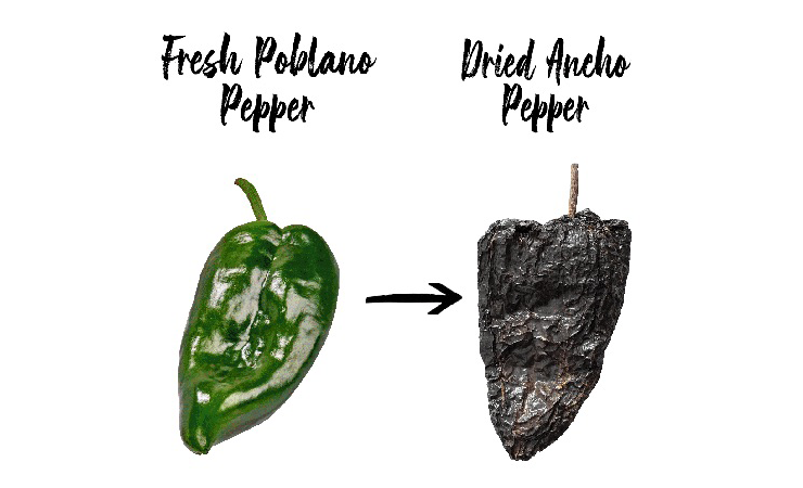 Ancho pepper is
