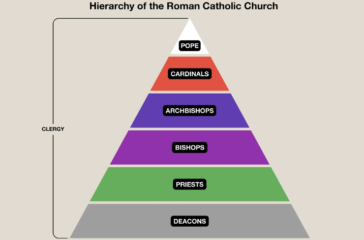 vatican and pope clothing guide